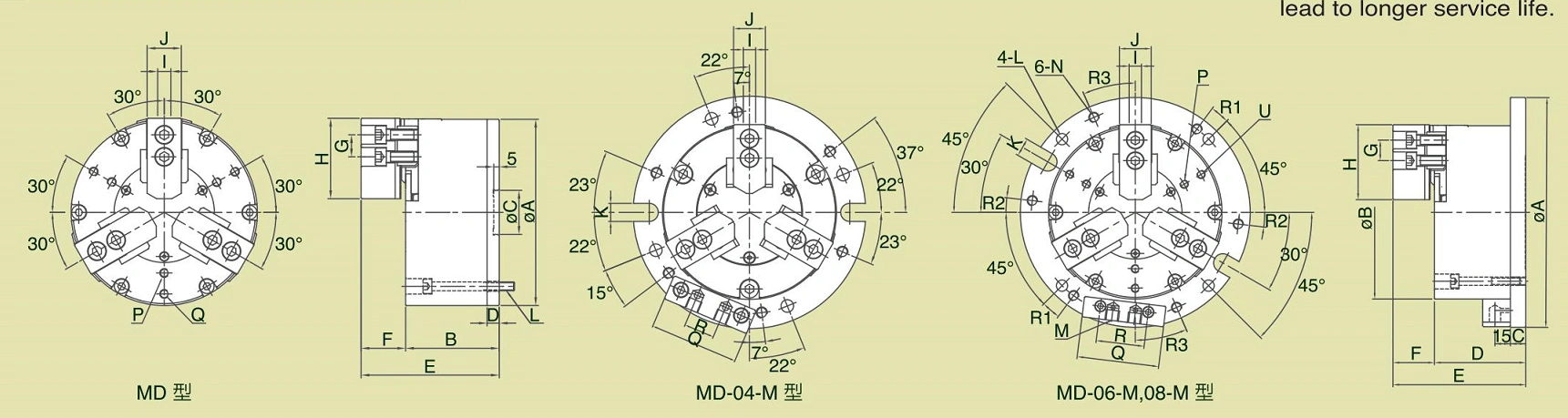 3-кулачковые пневматические патроны MD, MD-M (один поршень)